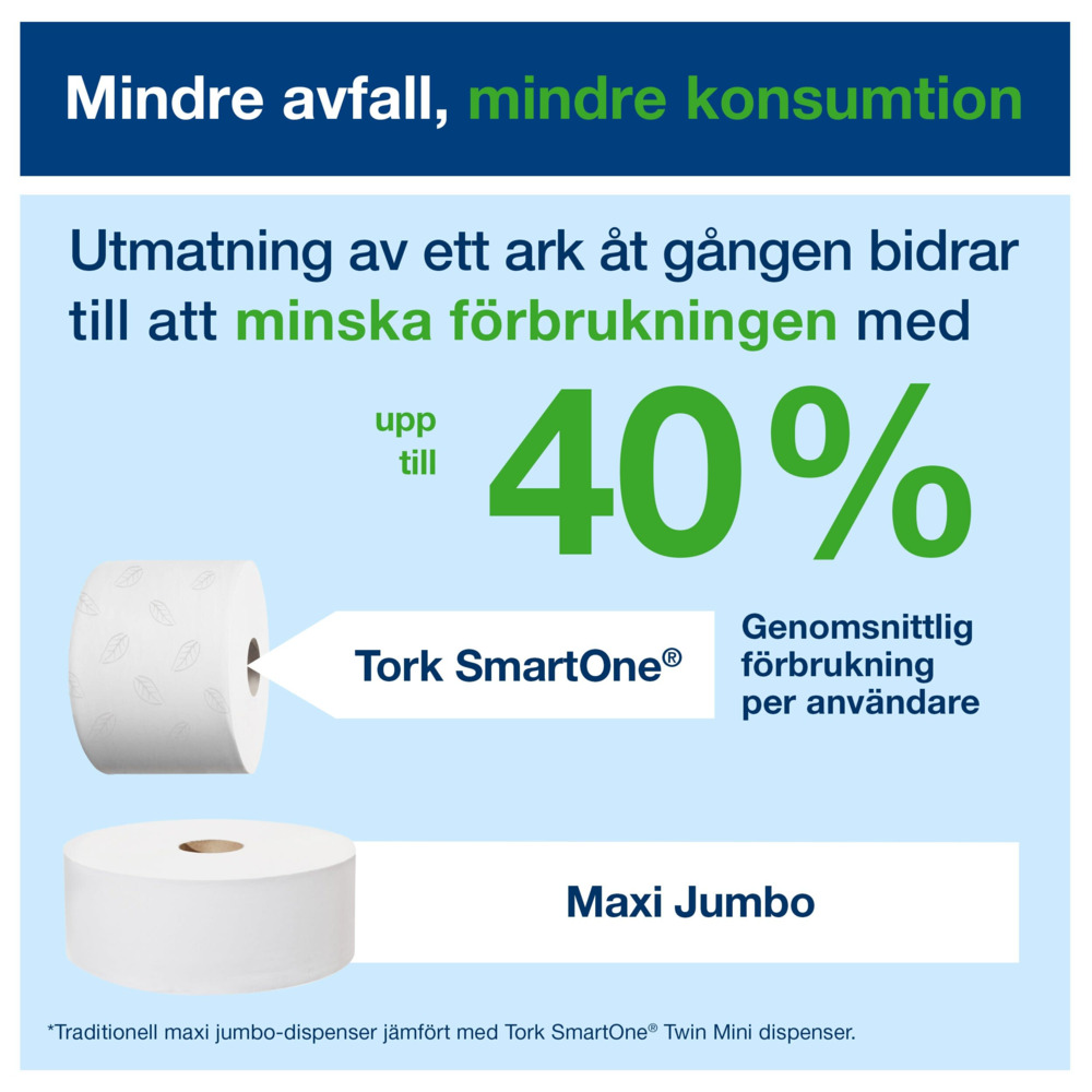 Tork T9 SmartOne Mini 2 lager Toalettpapper